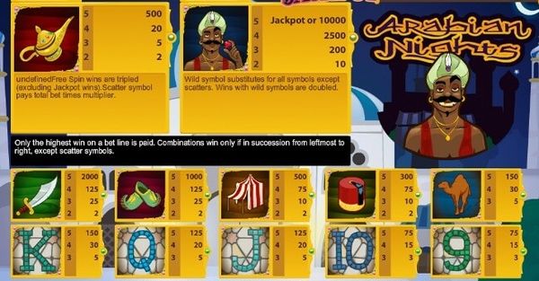 Know your symbols: Full Arabian Nights payout breakdown