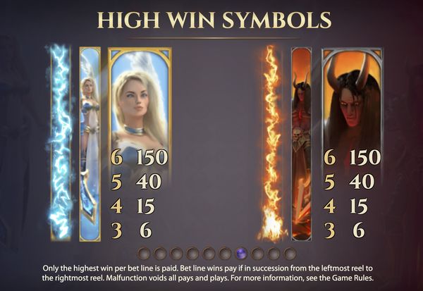 Archangels: Salvation paytable - Symbols, payouts and win values