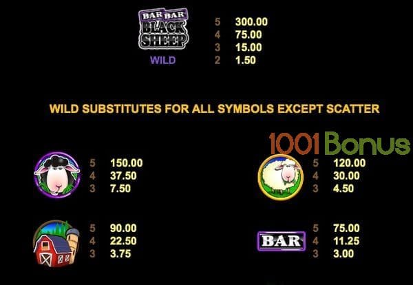 Icons of the Online Slot Bar Bar Black Sheep