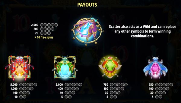 Which beetles pay the best? Full payout breakdown