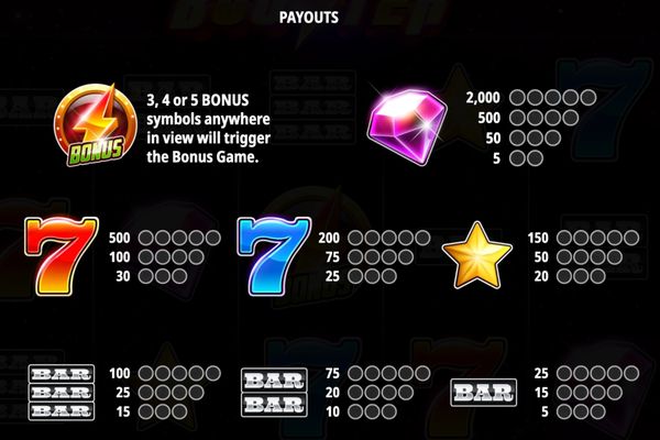 Booster Slot Paytable – Symbols That Shine with Big Payouts