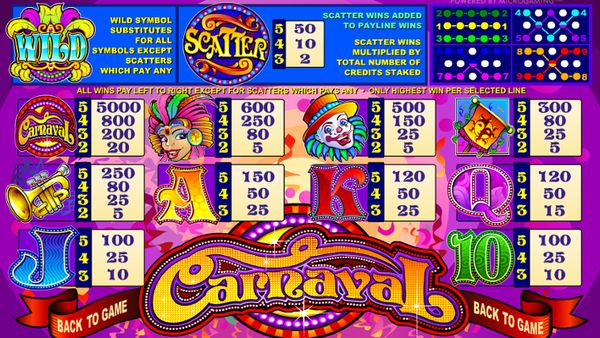 Carnaval slot symbol guide & payouts