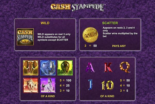 Tunne laumasi: Cash Stampede -symbolit, voitot ja arvot