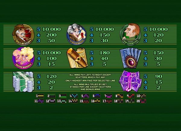 Cashville paytable: Symbols, payouts and big prizes