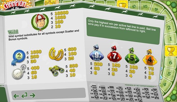 Slot payouts explained: Champion of the Track paytable breakdown