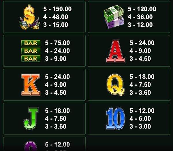 Cool Buck Slot paytable – symbols and payouts