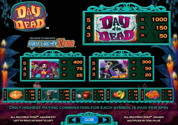 The full payout breakdown - all the symbols and wins in IGT's Day of the Dead slot