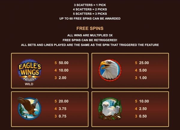 Symbols, Scatters, and Wild wins - Your Eagle's Wings paytable guide