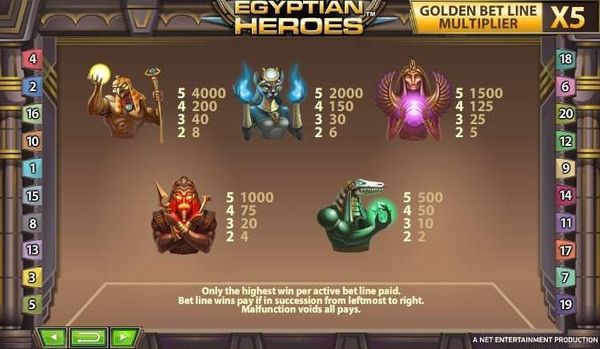 Egyptian Heroes paytable - All symbols and their payouts