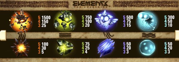 Full Elements slot paytable: Symbols, payouts and Wilds