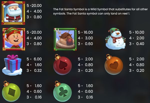 Fat Santa paytable: Your guide to symbols, wins and Wild