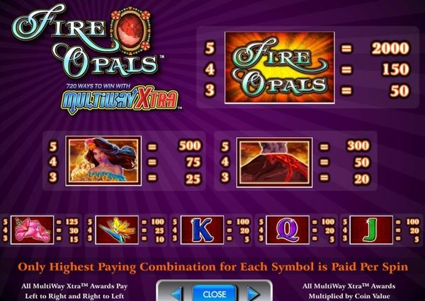 Fire Opal paytable - symbols and their payouts explained