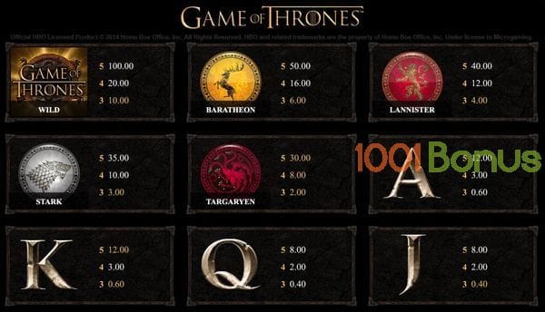 Symbols in Game of Thrones