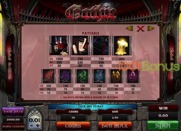 Symbols in online slot Gothic