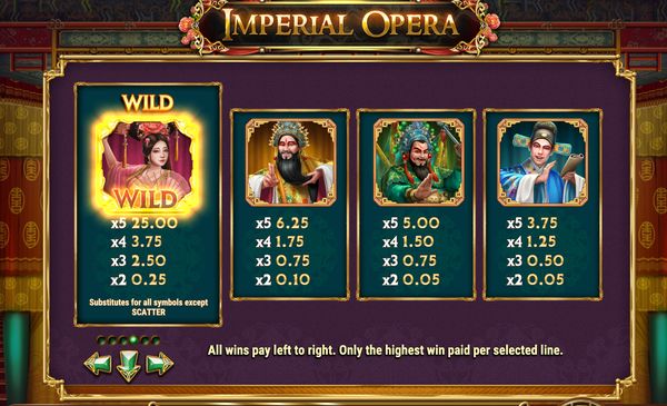 Imperial Opera Paytable: Symbols and Their Lucrative Payouts