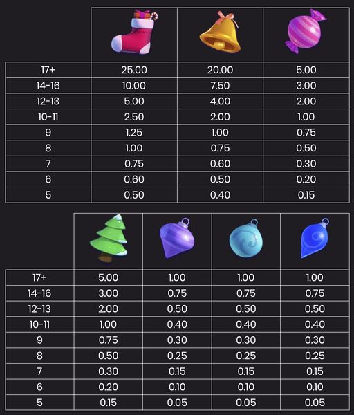 Santa Hopper Slot Payouts Explained: From Baubles to Mega Coins
