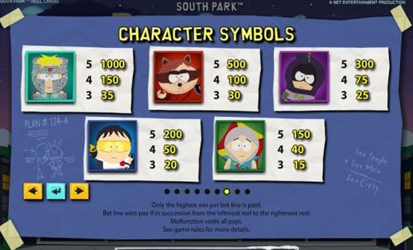 What do the characters pay? South Park Slot payout guide