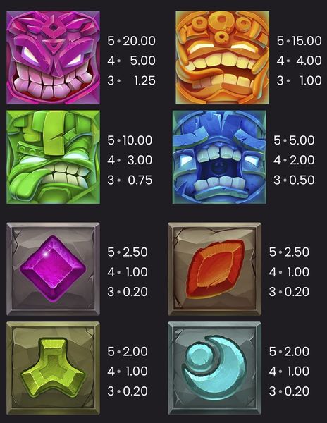 Your guide to the Tiki Tumble slot symbols: Wilds, masks and gems